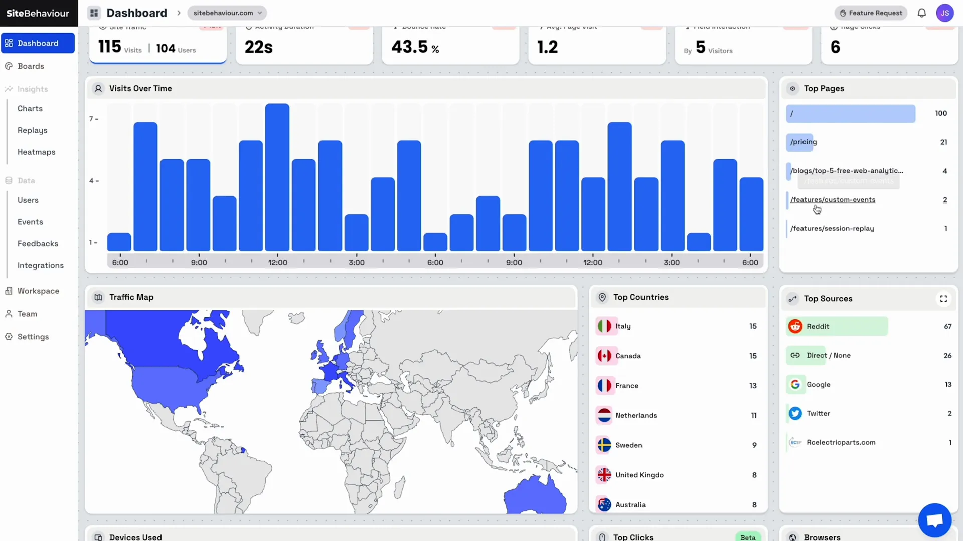 SiteBehaviourのインターフェース