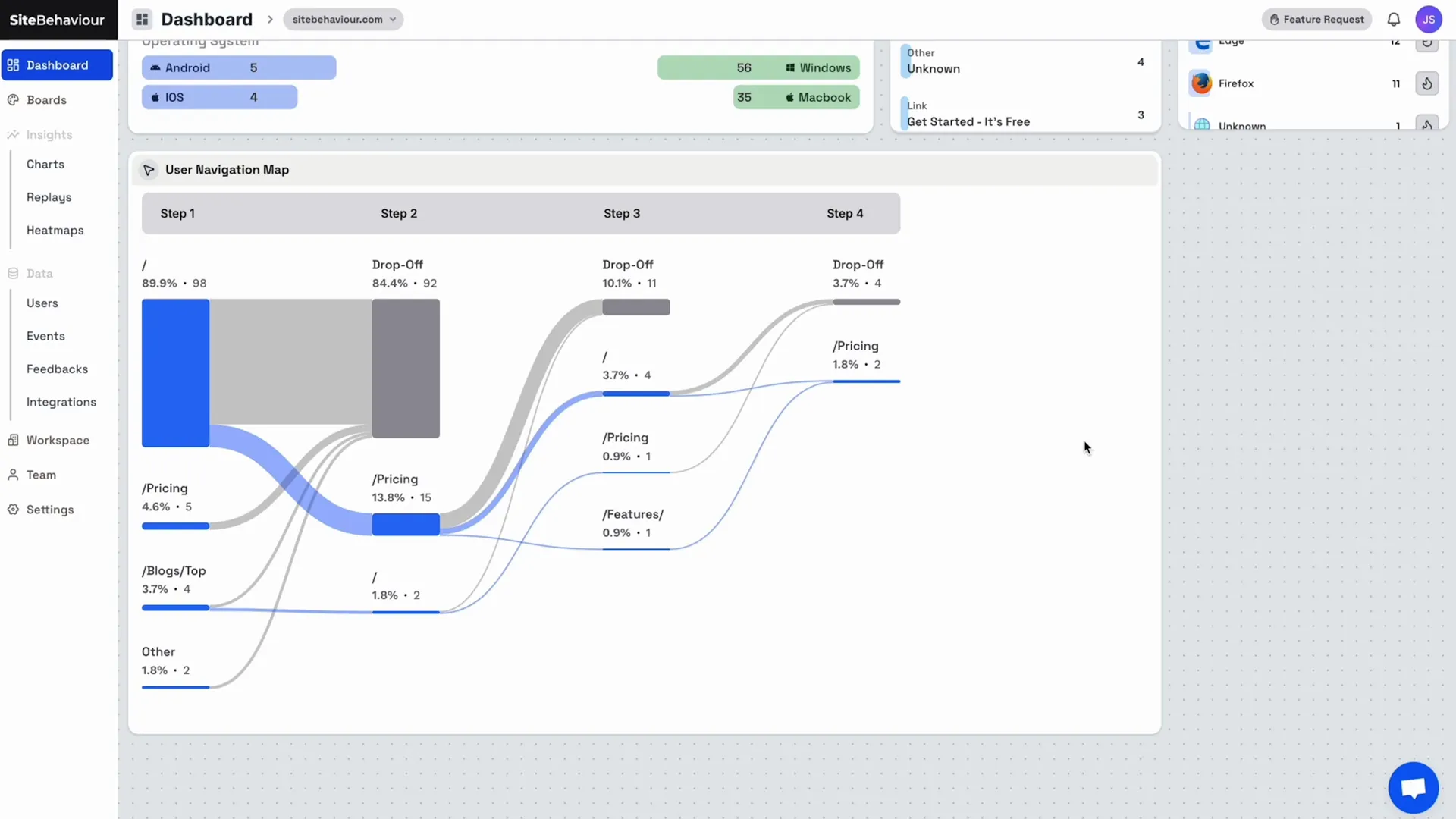 SiteBehaviourのダッシュボード