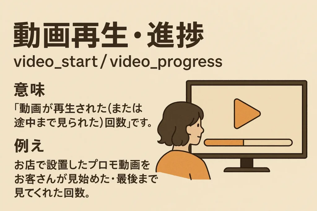 video_start / video_progress(動画再生・進捗)